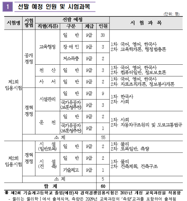 2023년도 대전광역시교육청 지방공무원 임용시험 시행계획 공고.png